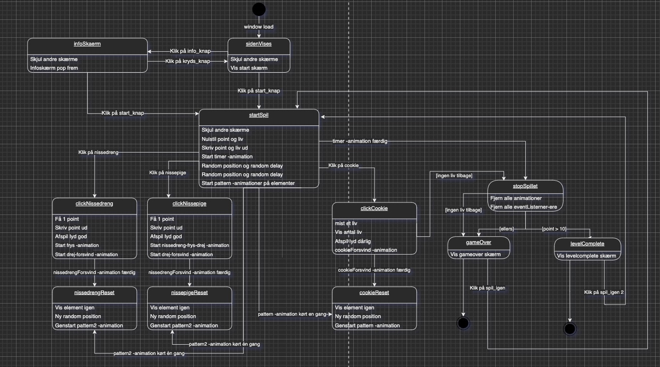 time_machine_diagram