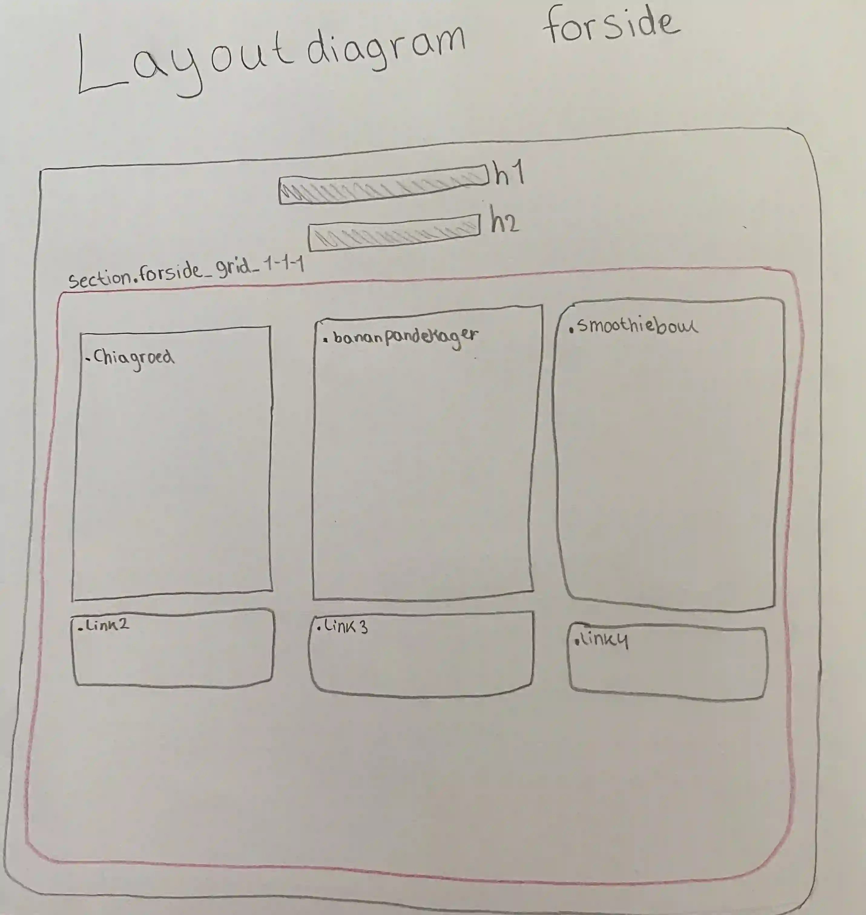 forside layoutdiagram