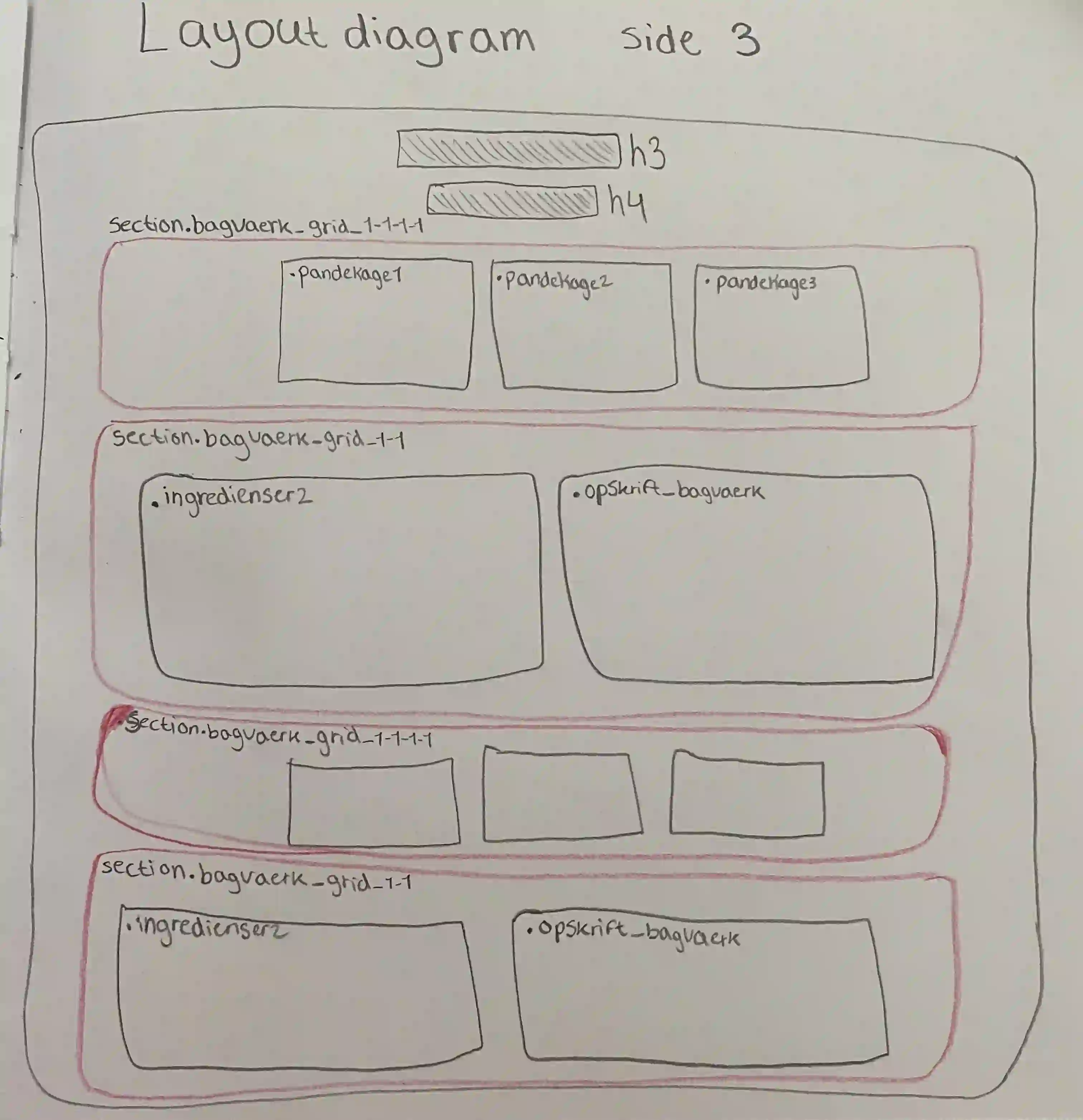 side 3 layoutdiagram