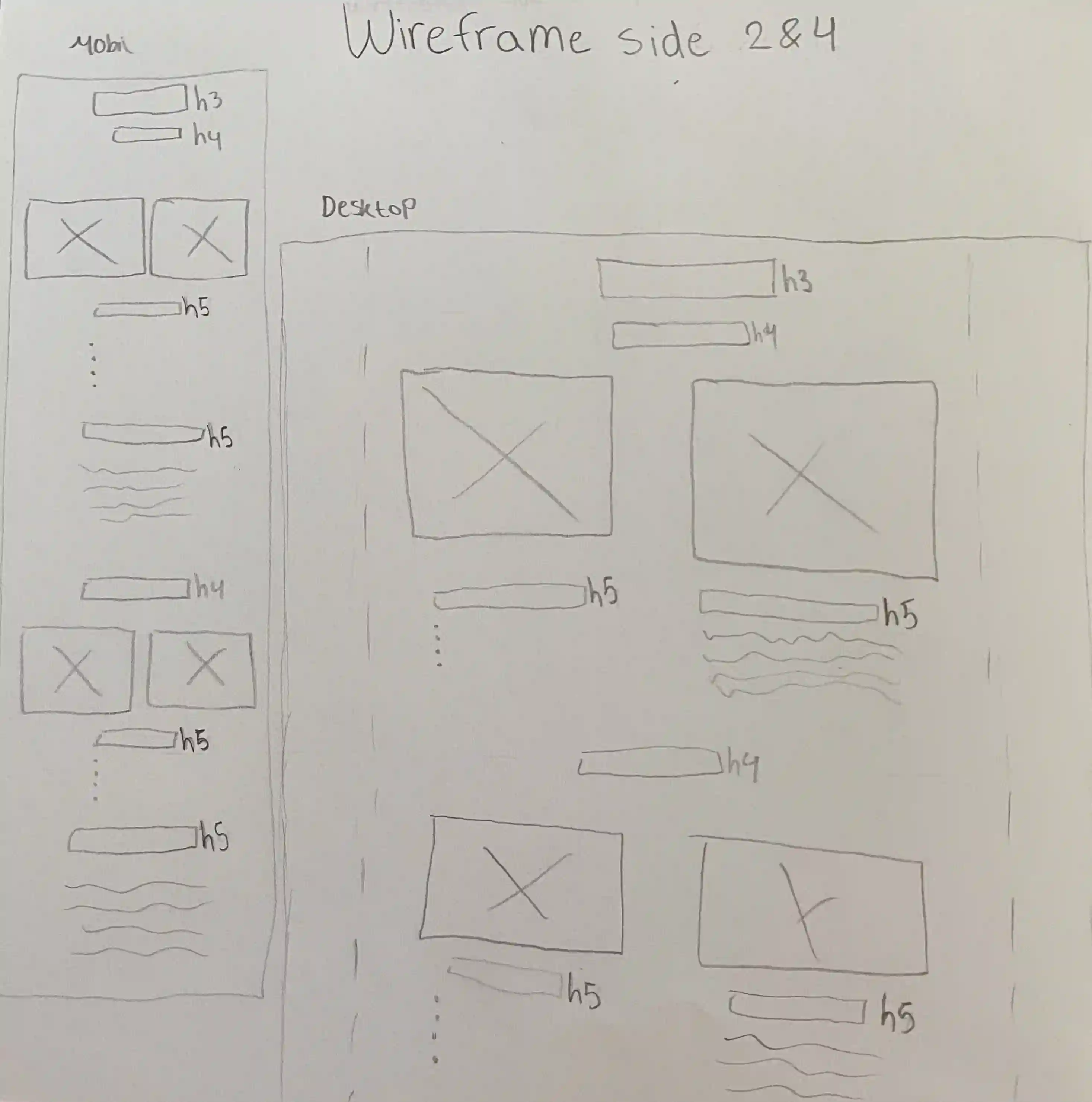 side 2 og 4 wireframe