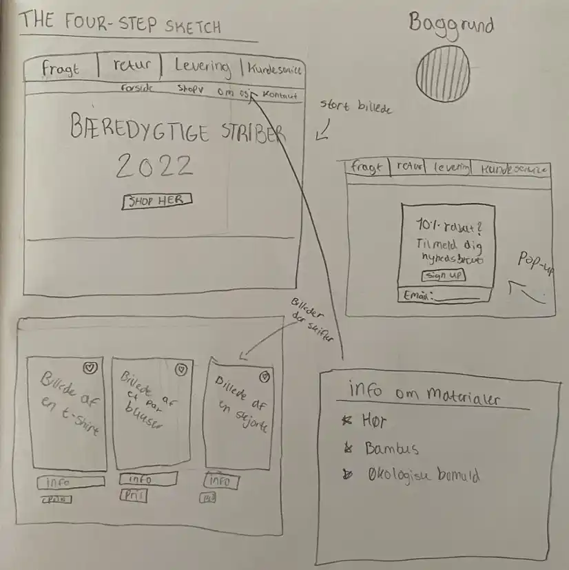 the four step sketch