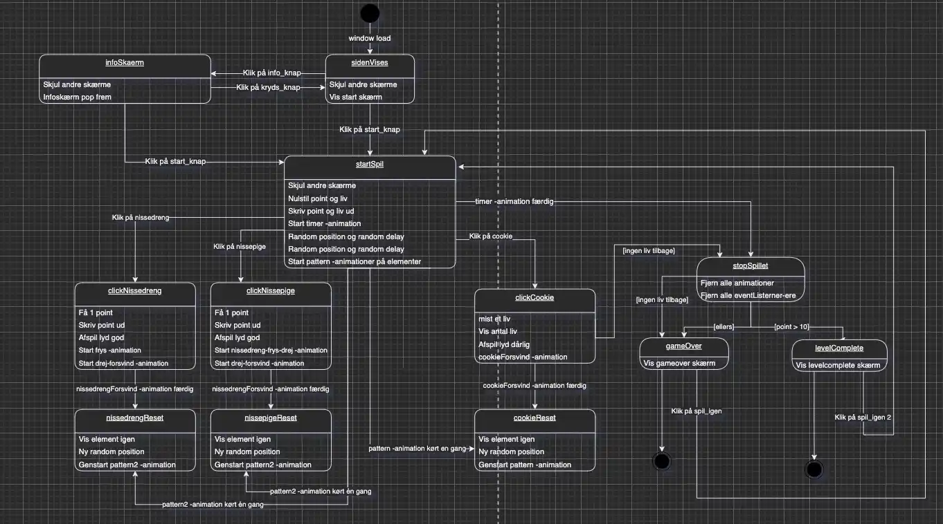 state machine diagram