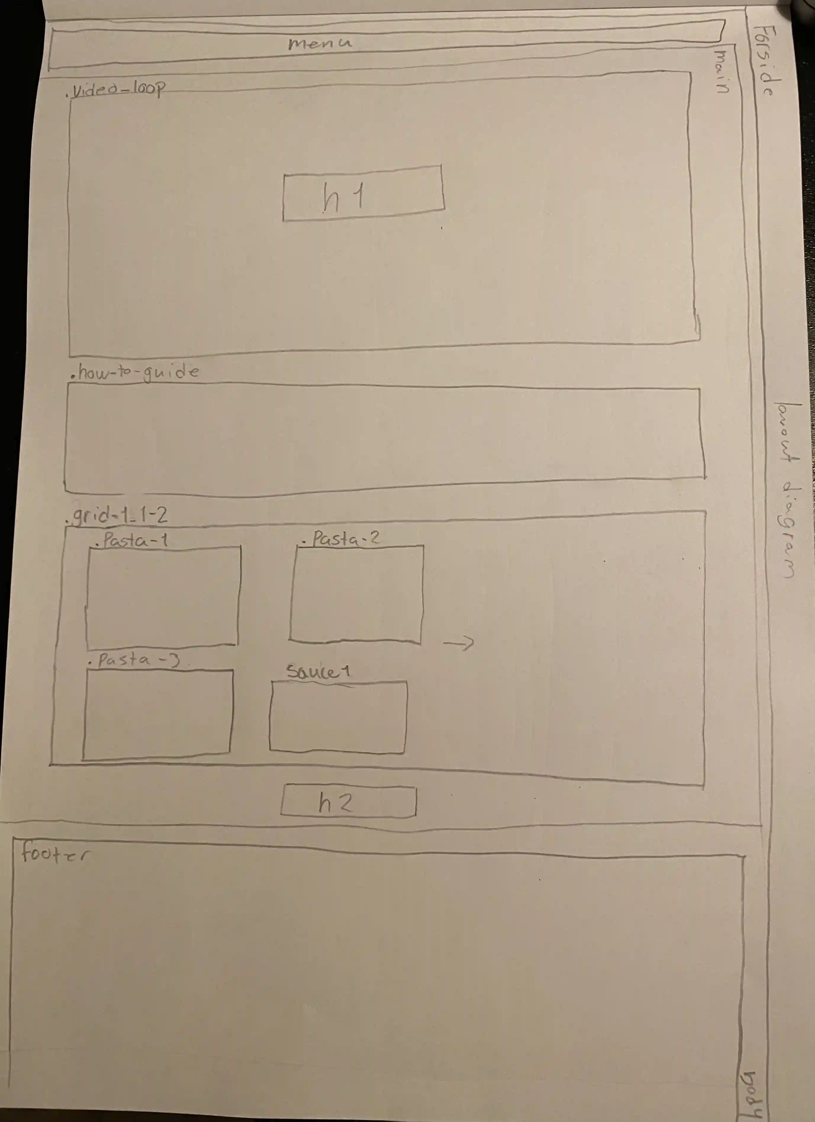 forside layoutdiagram