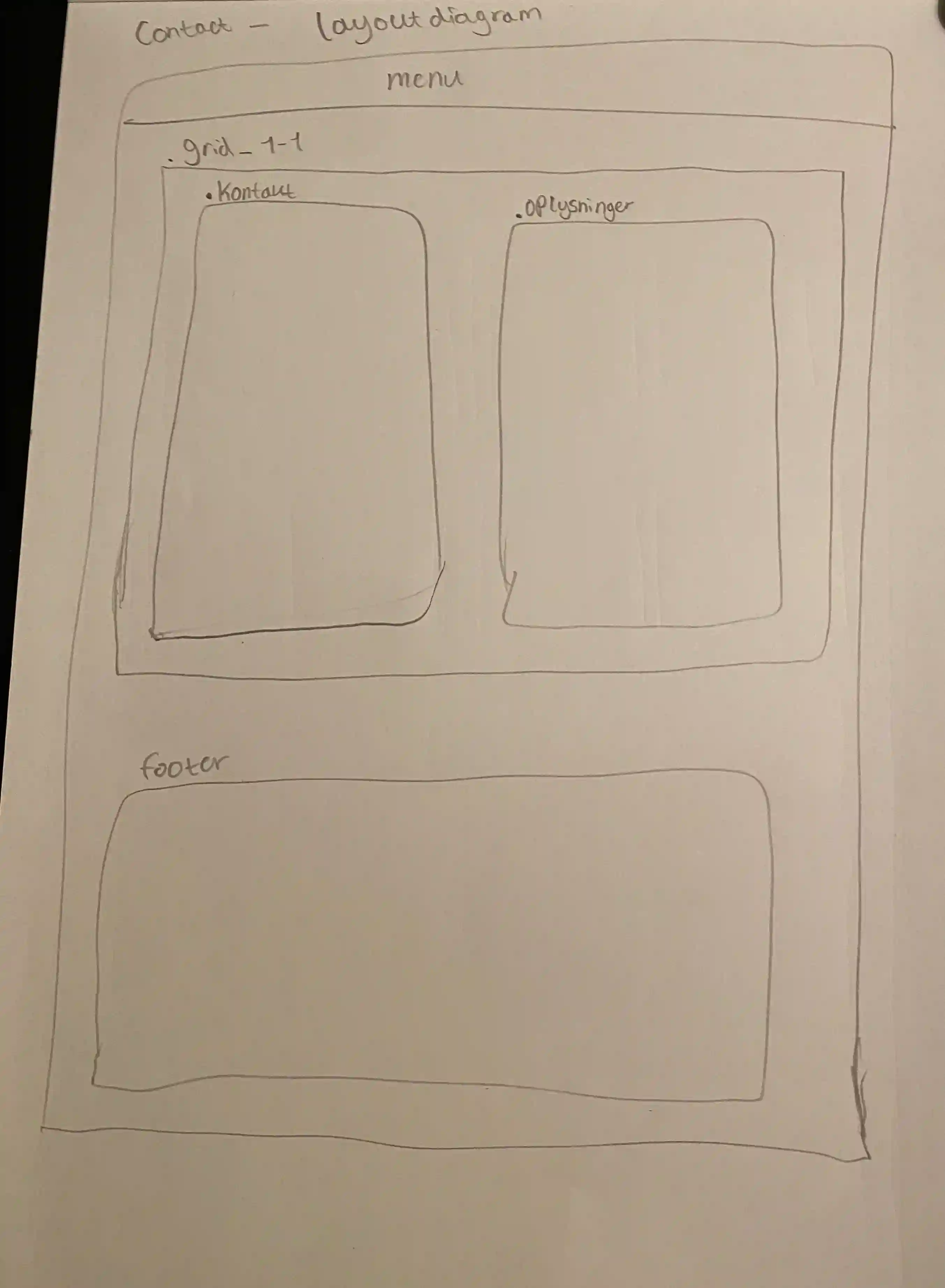kontakt layoutdiagram